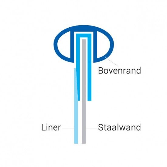 ronde zwembad liner monteren