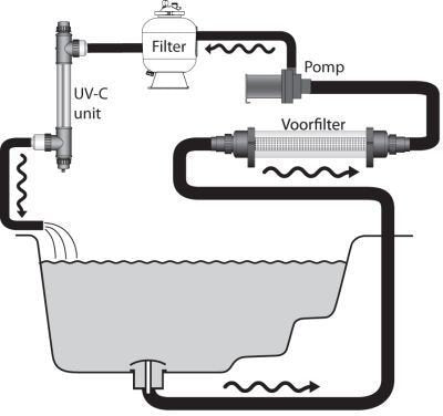 Aquaforte voorfilter buis met koppelingen