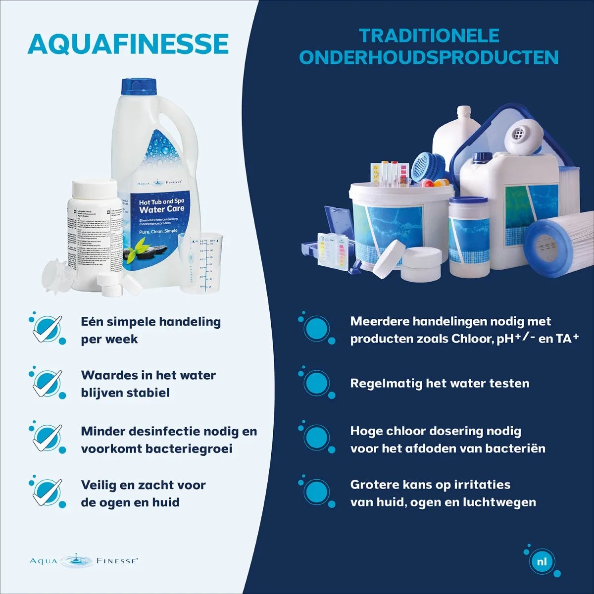 AquaFinesse spa waterbehandeling pakket