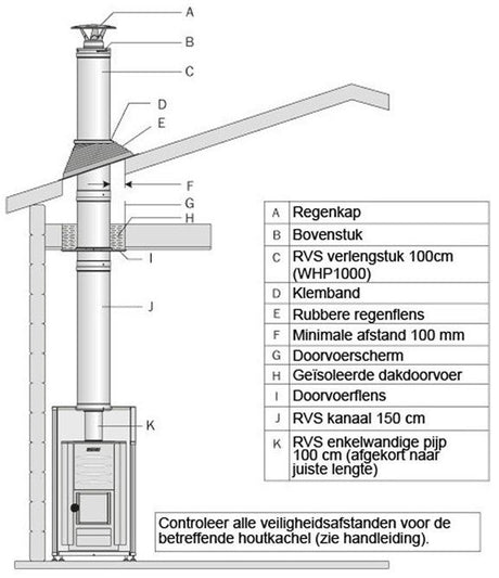Harvia WHP1500M RVS rookgaskanaal zwart technische tekening