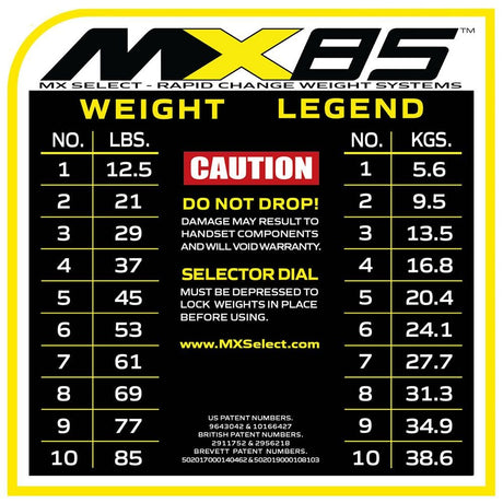 MX Select MX85 verstelbare dumbbellset 38,6 kg gewicht weergave
